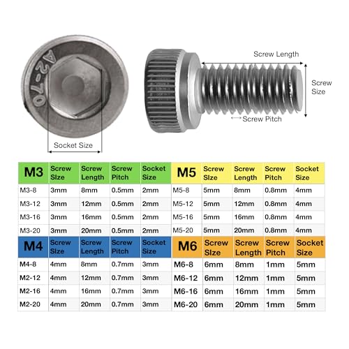 EEEEE 880PCS Metric M6 M5 M4 M3 Metric Bolt Assortment Metric Screws Assortment kit 16 Sizes Set Hex Socket Head Cap Screw 304 Stainless Steel Assorted Nuts and Bolts Washer M3 M4 M5 M6 880 pieces