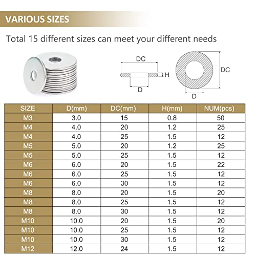 270 Pieces 15 Sizes Large Fender Washers Assortment Kit, 304 Stainless Steel Washers, Fender Washers, Metal Washers Assortment Kit (M3 M4 M5 M6 M8 M10 M12)
