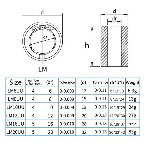 LM16UU Linear Ball Bearings 16x28x37mm Carbon Steel Linear Bearing For 3D Printer CNC Machine (6 Pieces) LM16UU(16x28x37mm)