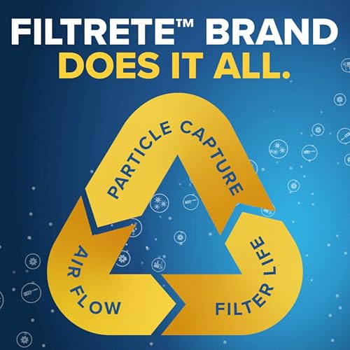 Filtrete 20x20x1 Air Filter MERV 5, 6-Pack AC Furnace HVAC, MPR 300 Basic Dust Defense, Pleated Electrostatic, Removes Lint