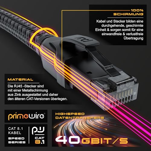 CSL CAT8.1 Network Cable 40 Gbits - 2 m - Cotton Jacket - Black Series - LAN Patch Cable RJ45 - CAT8 Gigabit Ethernet Cable - 40000 Mbits - S/FTP PIMF Shielding - Compatible with CAT6 CAT7 2,0m A: Round