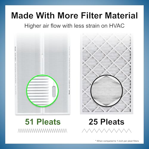 Woosh 16x25x1 Refillable Air Filter MERV 8 Furnace 4-Pack Starter Kit