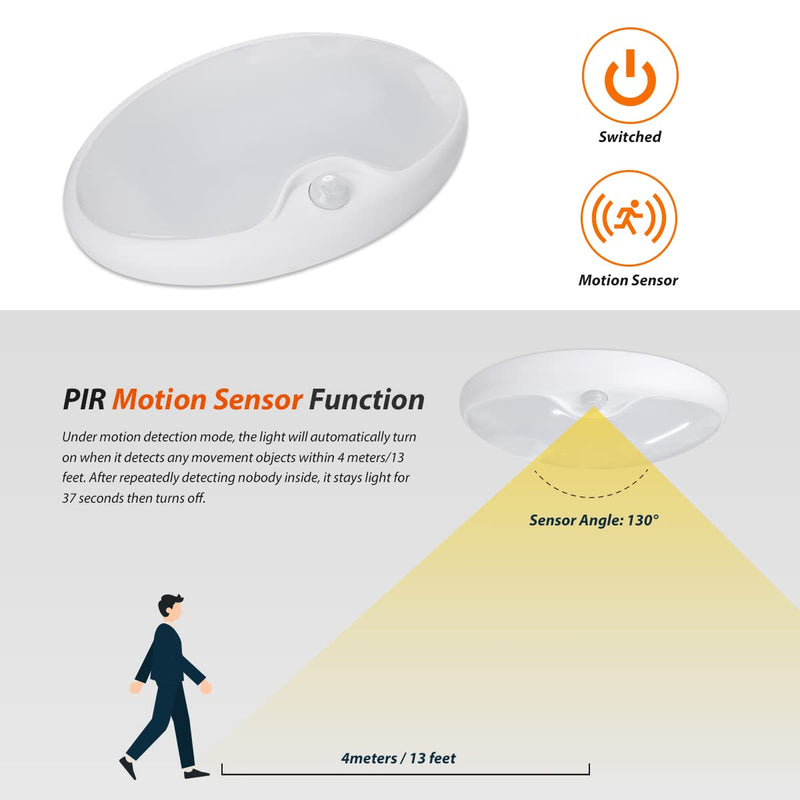 Dream lighting 12V DC LED Pancake Light for RV Automotive Caravan Ceiling Lighting Fixture-with Motion Sensor Switch, Ultra Bright, 300 lumens, 3500K White shell