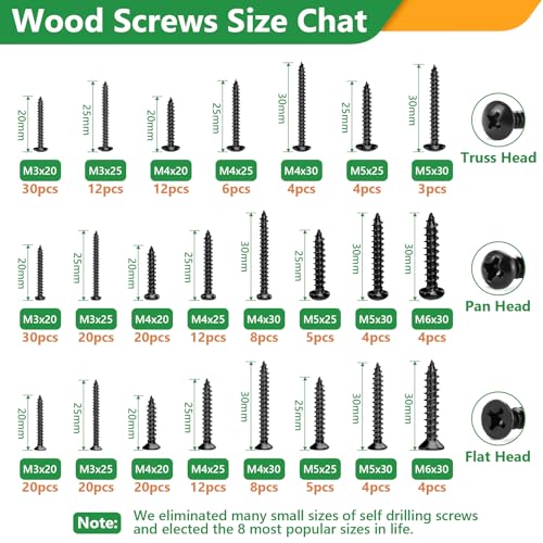 260 Pieces Phillips Pan Head Self-Tapping Screws, Wood Screws Assortment Kit, Black Carbon Steel, M3/M4/M5/M6 and 1500PCS M2 M3 M4 M5 M6 Hex Socket Head Cap Metric Bolts and Nuts Kit