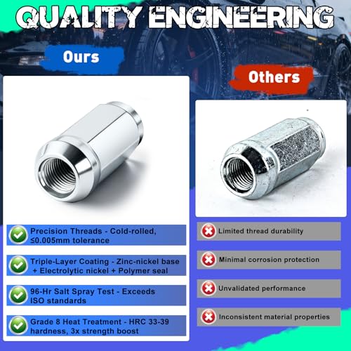 20pcs 1/2-20 Closed End Lug Nuts, 1.9"-48mm Tall, 3/4"-19mm Hex 20pcs 1/2-20 1.9" long Silver