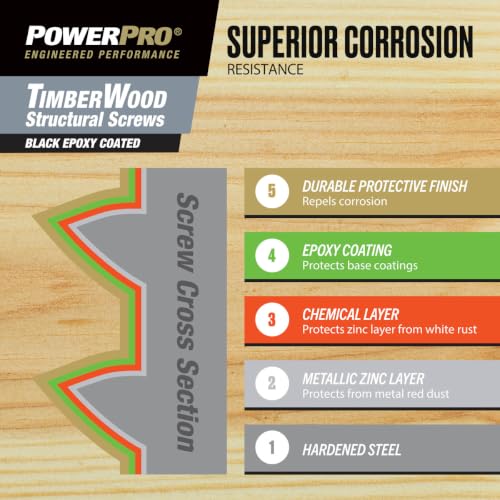 Power Pro TimberWood Structural Screws, 5/16in x 5in, 36 Pieces, Black 5/16 inch x 5 inch 36pc