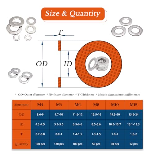 M6 x 1mm Metric Nylon Insert Lock Nuts (30pcs) + 412pcs Flat Washer Set