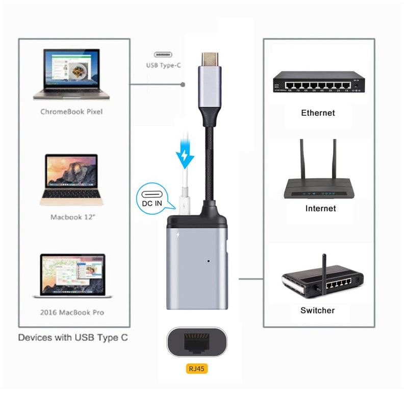 NFHK USB-C Type-C USB3.1 to 1000Mbps Gigabit Ethernet Network LAN Adapter with Female PD Power Port USB-C to LAN 1000Mbps+PD+OTG
