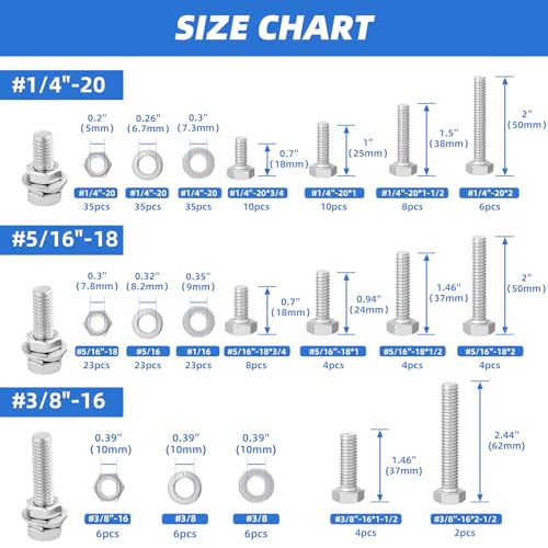 Besitu 252Pcs Hex Bolts and Nuts Assortment Kit and 720Pcs Machine Screw Assortment Kit