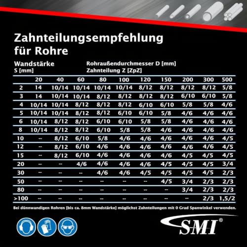 SMI Set of 3 Band Saw Blades Bi-Metal M42 Dimensions 1440 x 13 x 0.65 mm 8/12 ZpZ eg for Femi NG120XL, ABSNG120, 784 XL, 784, Berg & Schmid TBS 102, Alfra, Flott, Metallkraft Saw Band