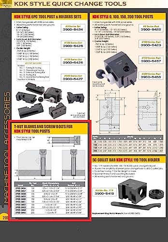 HHIP 3900-5440 KDK-150 Style T-Nut Blank 3/4" x 2-1/2" x 3" with Screw 5/8-18" x 55 mm 3/4 x 2-1/2 x 3" Fits Post NO 150