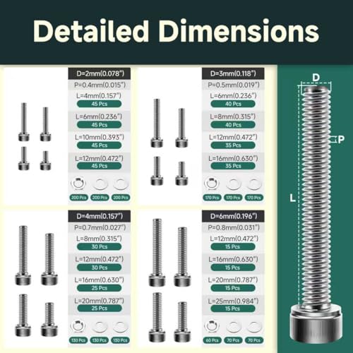 120Pcs Metric Bolt Assortment Kit M4 M5 M6 & 2200-Piece Metric Screws and Bolts Assortment Kit M2 M3 M4 M5 304 Stainless Steel Hex Socket Cap Screws, Flat Washers, Nuts, Button Head Socket