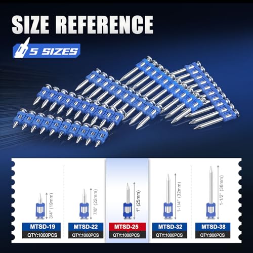 KIMSING 1 Inch Plastic Collated Concrete Pins, 1000PCS Box, 12 Gauge 1 box
