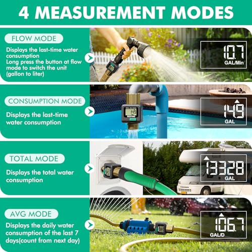 RESTMO Water Flow Meter with Brass Inlet & Outlet, 2-Pack Hose Water Meters 2 Pack