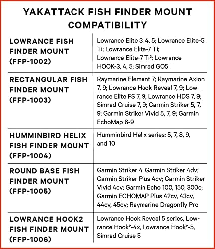 YakAttack Fish Finder Mount for Humminbird Helix 5, 7 and 9 | LockNLoad Kayak Track System | Compatible with GearTrac, MightyMount, and Most Kayak Tracks | Marine Electronics Kayak Accessory
