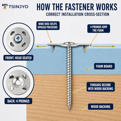 700 Pcs Foam Board Fastener W Stainless Steel Screws Kit, 1-1/8 Inch Galvanized Steel Flat Washers for Insulation Board Fixing Installation