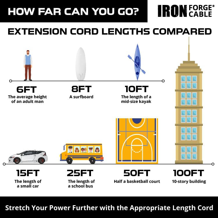 Iron Forge Cable 3 ft Lighted 10 Gauge Extension Cord 3 Outlets - Heavy Duty Extension Cord Outdoor with Multiple Outlets 15 AMP, 10/3 Black Power Cable SJTW Weatherproof 3 Prong Grounded Plug 3 Foot