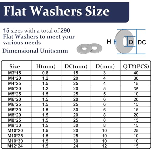 ZQZ 290Pcs Flat Washers, 304 Stainless Steel Fender Washers Assortment & ZQZ 108Pcs Flat Washers, 304 Stainless Steel Fender Washers Assortment