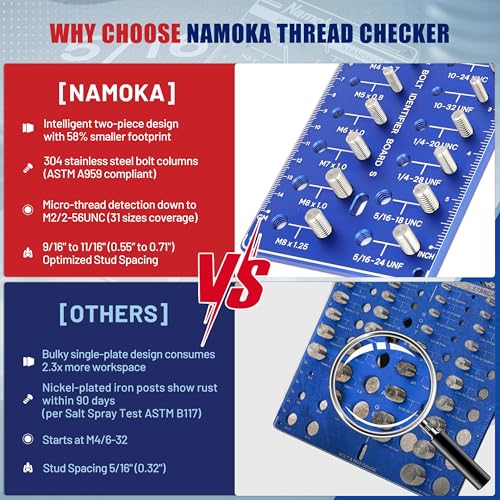 Thread Checker, 31-Size Dual-Panel Aluminum Gauge 31 Thread Checker-S02