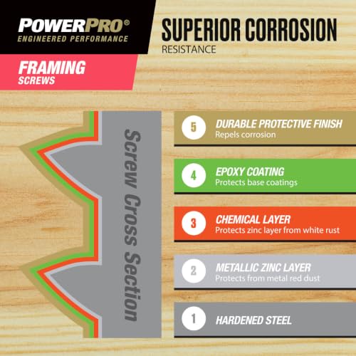 Power Pro Framing Screws, #12 x 3in, 150 Pieces, Bronze #12 x 3 inch 150pc