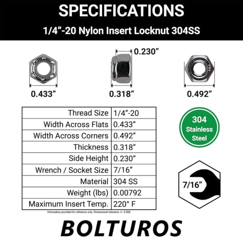 1/4" x 5/8" Flat Washers and 1/4"-20 Nylon Insert Locknuts Bundle 304 Stainless Steel 18-8 SS Pack of 50 Each