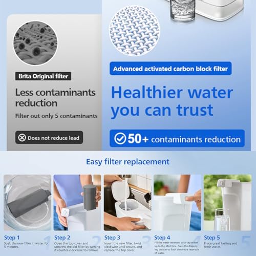 PHILIPS 4 Pack Pro Filter Cartridge ADD569, Replacement Filter Cartridge 4 Pro Filter