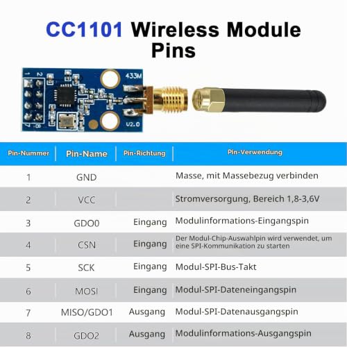 CC1101 Wireless Module with SMA Antenna Binghe CC1101 433M Transmitter Receiver Module with SMA and Antenna Rod DC 1.9-3.6V SPI Interface Compatible with Arduino