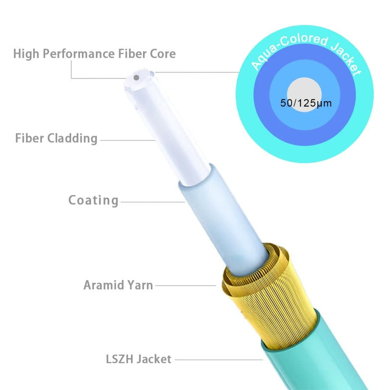 10m(30ft) OM4 LC LC Fiber Patch Cables MMF Multimode, Options 0.2m~153m, MM Fiber Optic Cable Duplex, 50/125μm 40G/100G LSZH 𝙍𝙖𝙢𝙗𝙤𝘾𝙖𝙗𝙡𝙚𝙨 30ft/10m 1