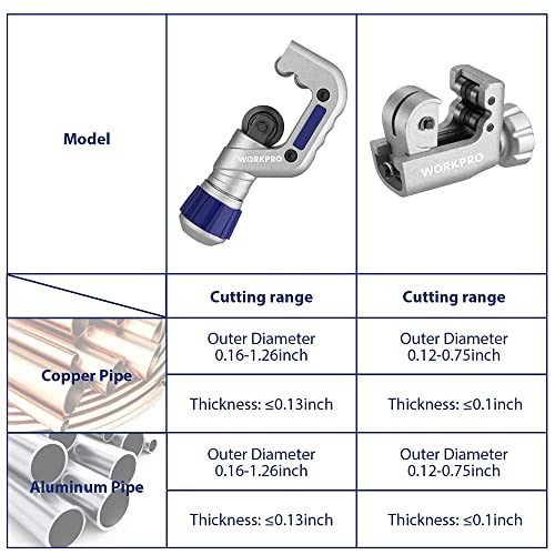 WORKPRO 3-Piece Tubing Cutter Set, 1/8"-1-1/4" Cutting Capacity