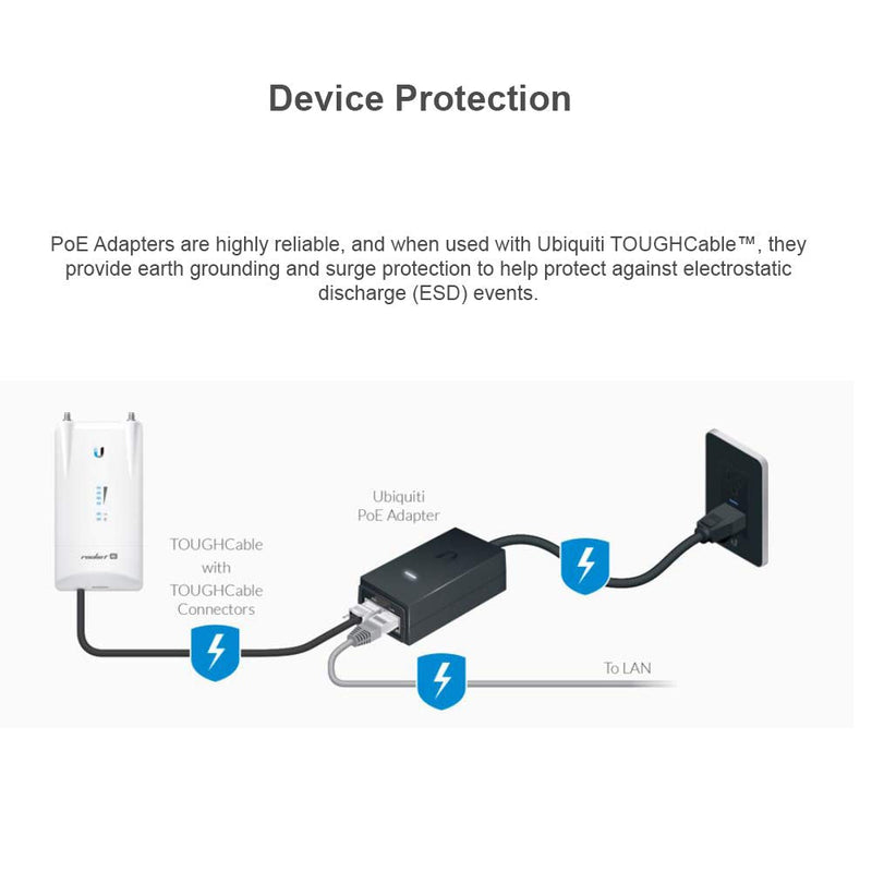 Ubiquiti PoE Injector
