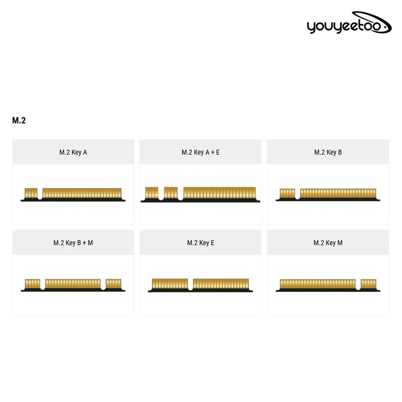 youyeetoo i226-V Gigabit 2.5G Ethernet Server NIC Card - M.2 Interface for Enhanced Network Speeds,Support youyeetoo X1 X86 SBC, 10/100/1000/2500 Mbps RJ45 LAN (M.2 A + E Key,15CM) M.2 A + E Key 15CM