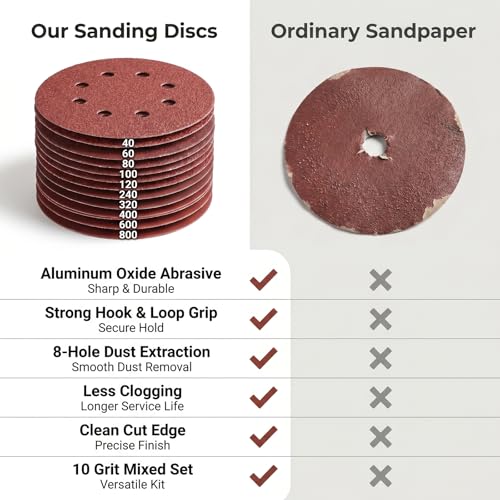 Sanding Discs for Random Orbital Sanders 125 mm Pack of 100 | Sandpaper Set Grit 40/60/80/100/120/240/320/400/600/800 for Wood Metal Furniture Polishing