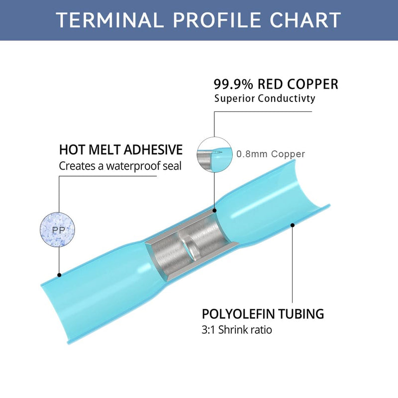 HKS 500 PCS Heat Shrink Butt Connector Blue 16-14 AWG - Electrical Connectors - Tinned Red Copper 0.8mm - Automotive Marine Stereo Boat Crimp - Waterproof and Insulated 16-14AWG