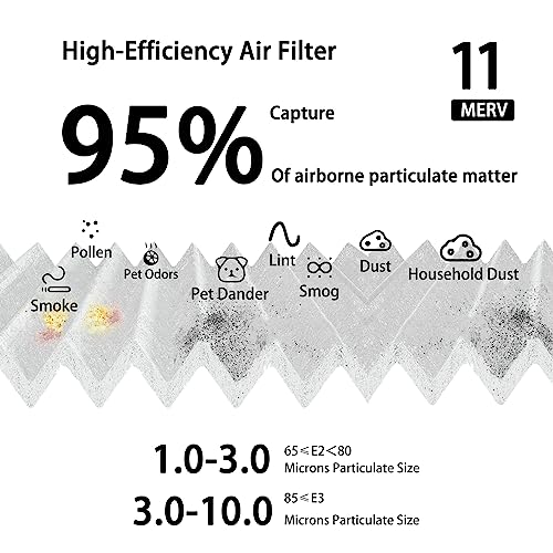 14x14x1 Air Filter,MERV 8 Pleated Air Conditioner HVAC AC Furnace Filters Reusable ABS Plastic Frame (1x Reusable ABS Frame+9 x Air Filter) (14x14x1) 14x14x1