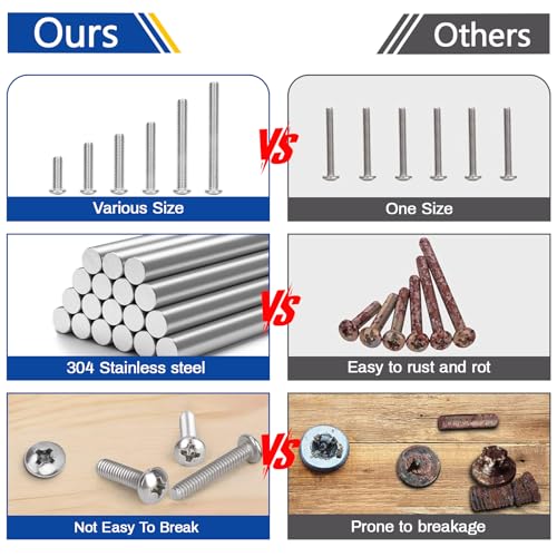186 Pcs M3 M4 Machine Screw Assortment Kit, 304 Stainless Steel Phillips Pan Head Metric Screws Bolts with Screwdriver for 3D Printer, Electrical Panel, Wall Plate, Outlet Cover