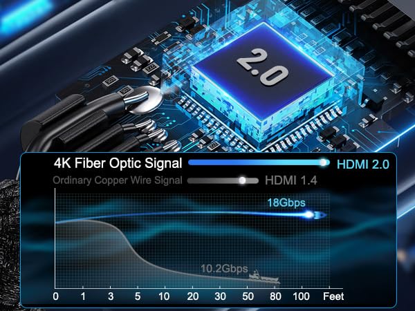 Cheges HDMI Cable 4K 60 FT Fiber Optic, 4K 60HZ High Speed 18 Gbps HDMI Cable,HDR, HDCP 2.2/1.4, 3D, 2160P,1080P HDMI Cord for UHD TV,Monitor, PS4/3, Xbox One