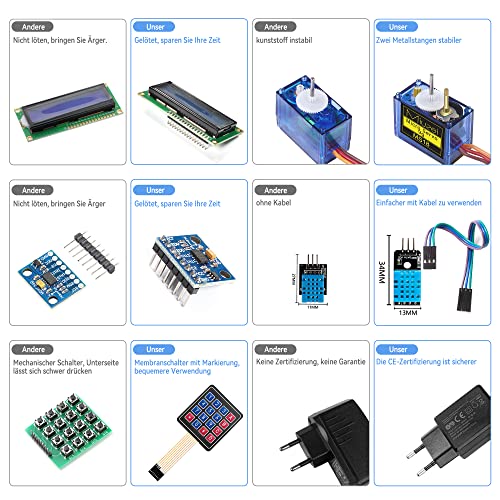 Miuzei Starter Kit for Arduino, Electronics Kit 248 Pieces, 42 German Courses | Electronic project kit with German tutorial, pegboard, sensors, LEDs, power supply, solder-free, ideal for beginners