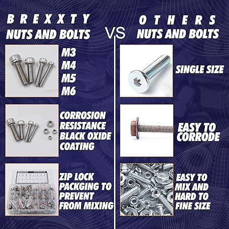 2 in 1 Fender Washers for Screws & Bolts (225Pcs) & Metric Screws Assortment Kit 30 Sizes (890pcs)