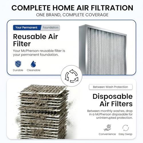 20x16x1 Reusable Air Filter MERV 8 Allergen HVAC 16" x 20" x 1"