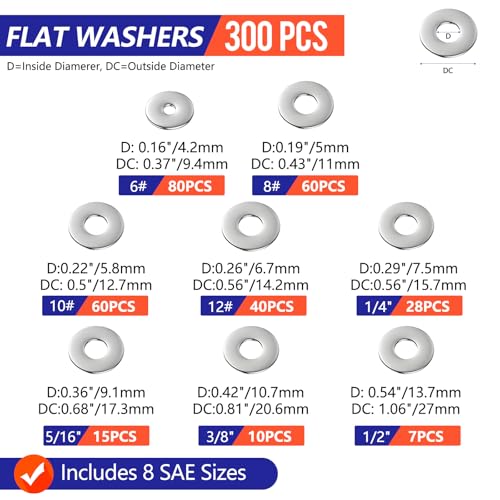 1650 Pcs Stainless Steel Flat Washers Assortment Kit – 304 Stainless Steel, Metric (M2–M12) & SAE (#6–1/2") Sizes, Includes Flat Washers & Fender Washers – Ideal for Automotive, Construction, Industri