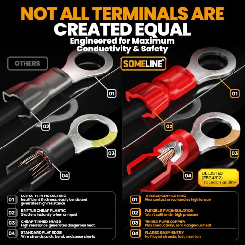 SOMELINE Wire Terminal Crimping Tool Kit, 22-10 AWG with 45-Type Connectors 45 Types + 2 Tools