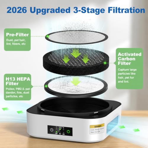 Air Purifier for Home – True HEPA Filter for Pets,Smoke & Allergies Grey White 1 Pack