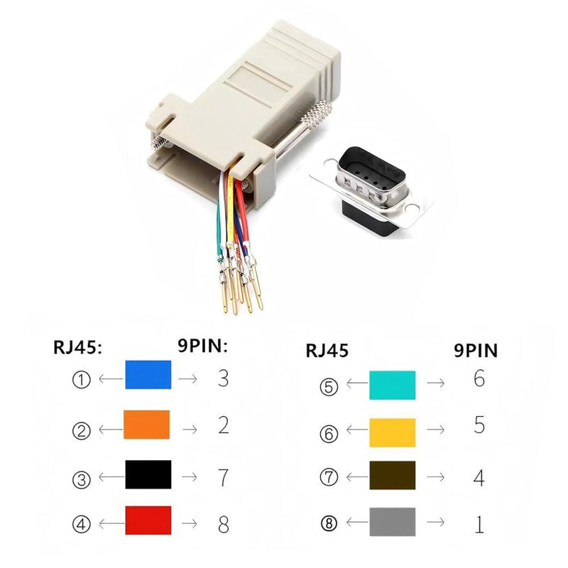 10Pcs DB9 Male to RJ45 Ethernet Adapter, 9 Pin Serial Port Male to RJ45 Ethernet LAN Extend Modular Converter