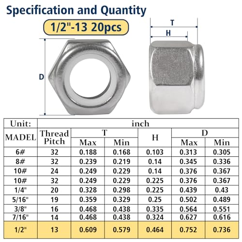 20 Pack 1/2"-13 Inch Locknuts & Vifmy SAE Rivet Nut Assortment Kit(220 Pcs)