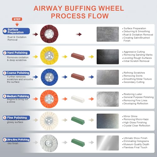 8" Non-Woven Airway Satin Buffing Wheel, 5/8" Arbor Hole | Surface Prep Wheel for Angle Grinder, Ideal for Sanding & Polishing Aluminum, Stainless Steel - 2 PCS 8"