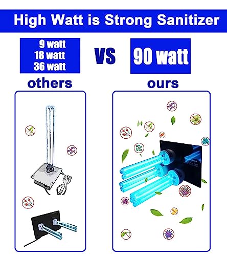 UV Light for AC System, UV-C lamp for Whole House, Germicidal Duct Uv Light Hvac uv light (90, watts)
