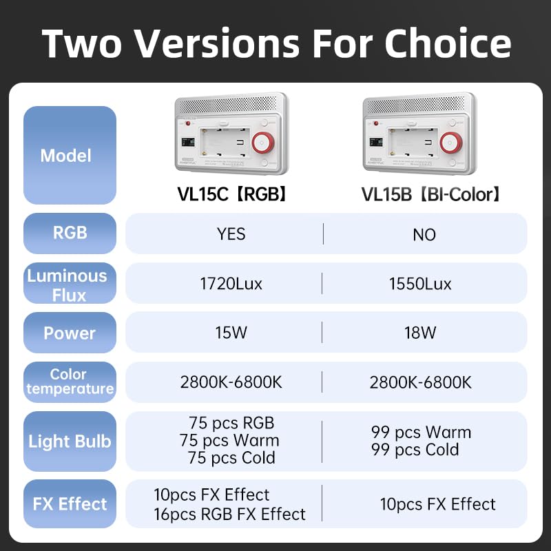 AMBITFUL Video Lighting with APP Control, RGB Full Colour, 10 FX Effects, Hot Shoe Base for Photography Video Lighting Studio, CRI/TLCI 95+ （VL15C VL15C
