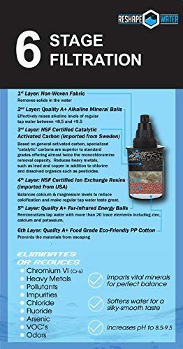 Pitcher Filter Replacement Cartridge (2 Pack) 1