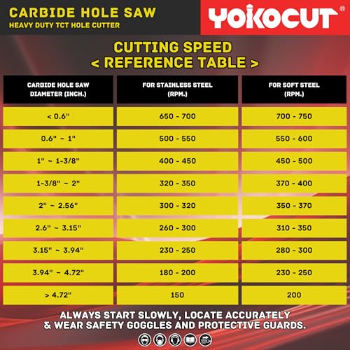 6 Inch Carbide Hole Saw, Hole Cutter Carbide Tipped with Pilot Drill Bit, TCT Hole Saws for Stainless Steel, Metal, Iron, Copper, Brass, Plastic, Wood 6"