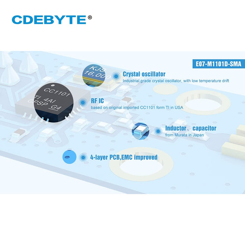 EBYTE E07-M1101D-SMA CC1101 433MHz rf module transceiver long distance transmission CC1101 433MHz receiver and transmitter